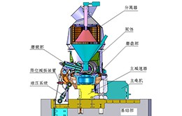 立磨機(jī)工作原理圖