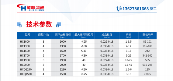 HC擺式雷蒙磨技術(shù)參數(shù)