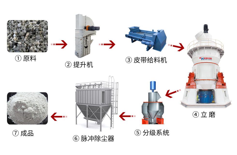 【客戶案例】水渣微粉節(jié)能又減排，桂林鴻程立磨再譜新篇章